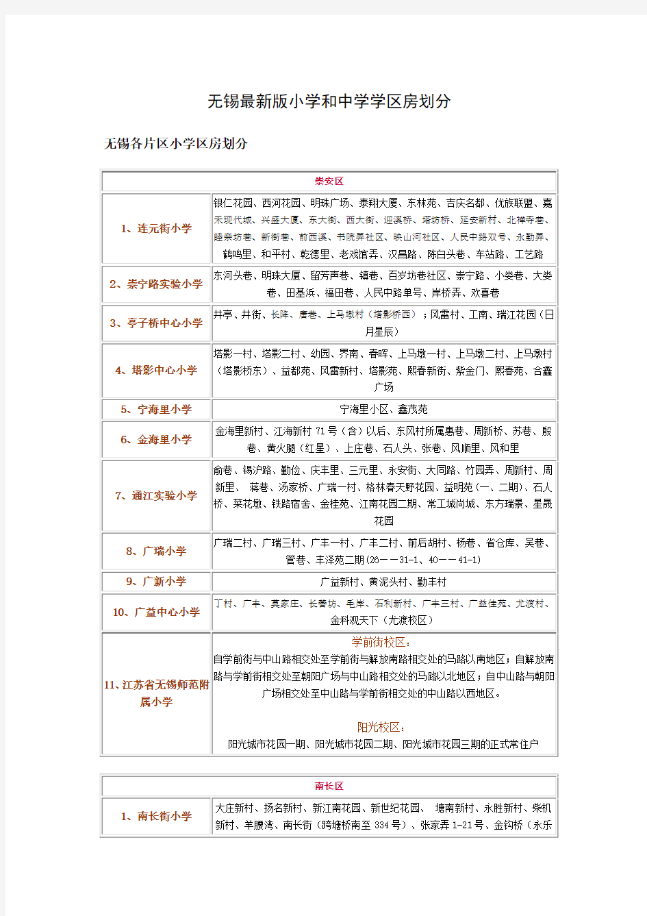 无锡2015年最新版小学和中学学区房划分