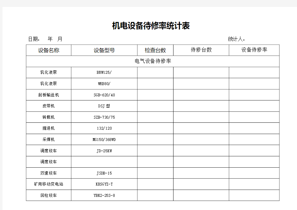 机电设备待修率统计表