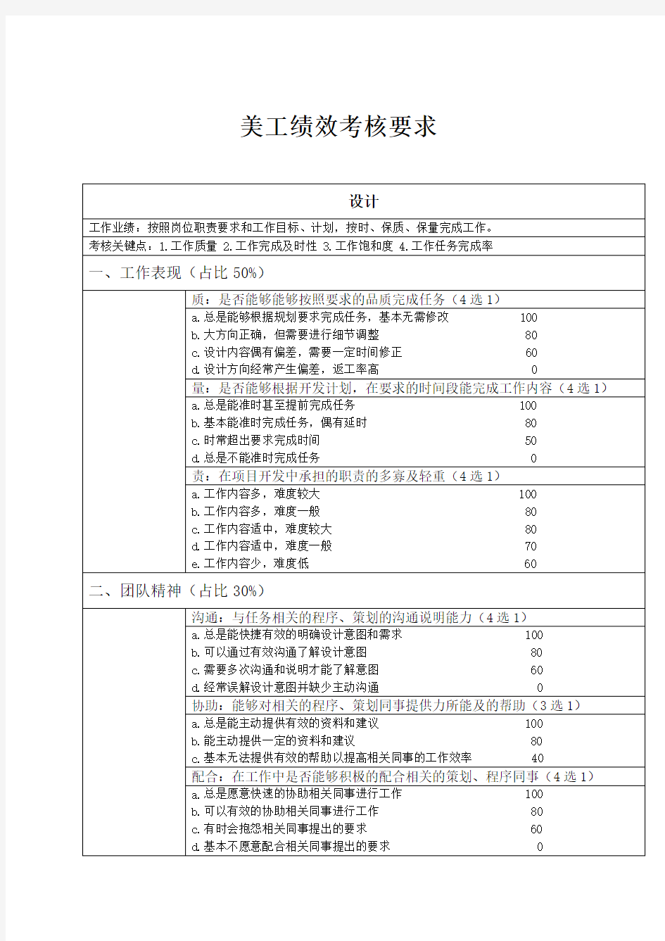 电商美工绩效成绩考核