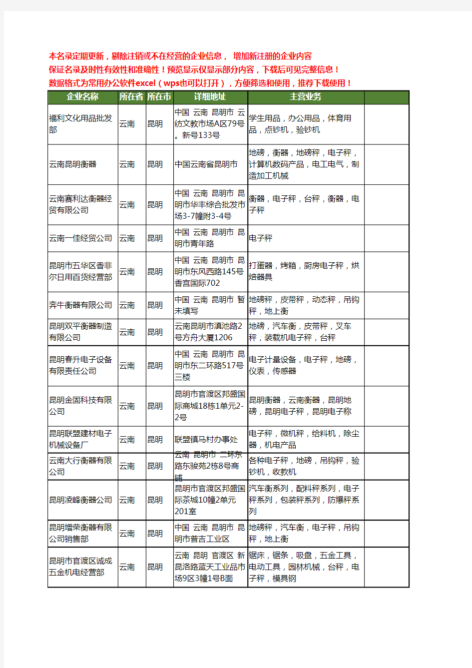 新版云南省昆明电子秤工商企业公司商家名录名单联系方式大全18家