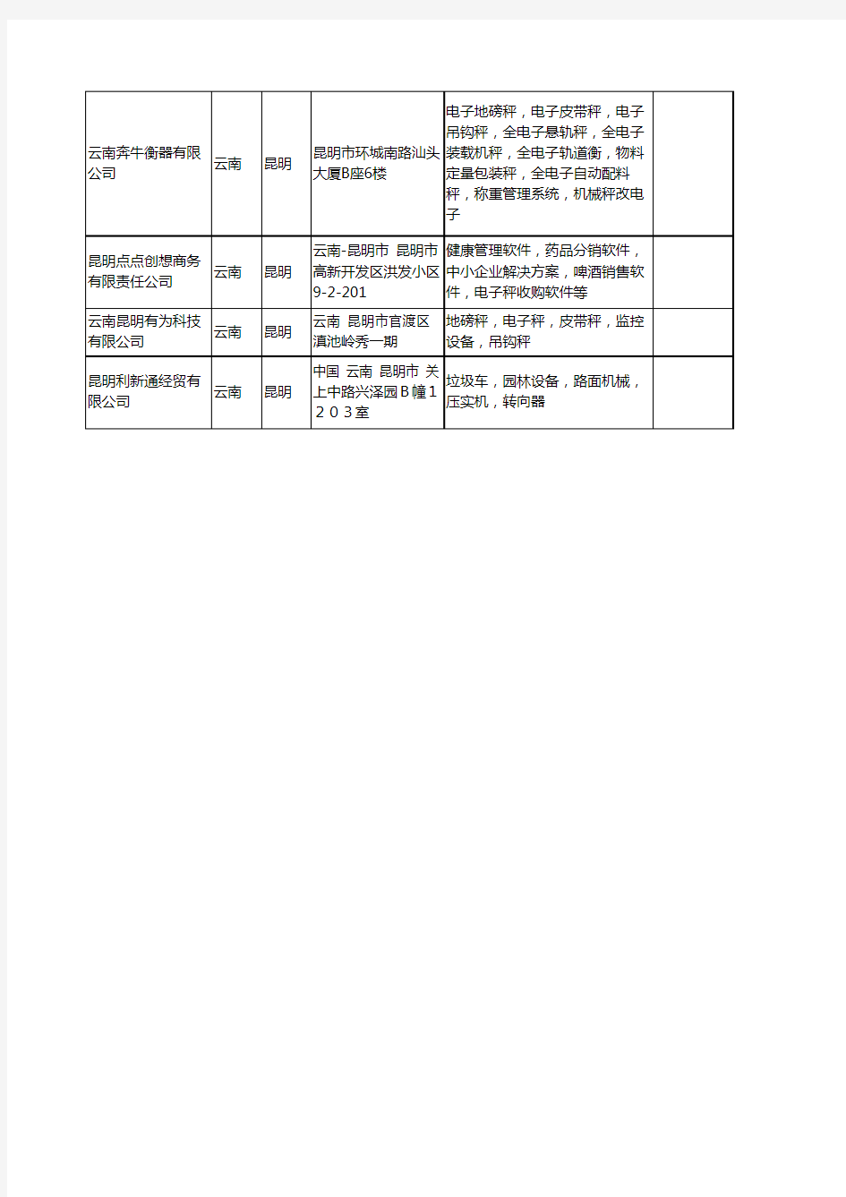 新版云南省昆明电子秤工商企业公司商家名录名单联系方式大全18家
