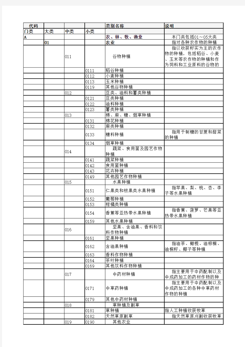 最新2017年国民经济行业分类(GB T 4754—2017)