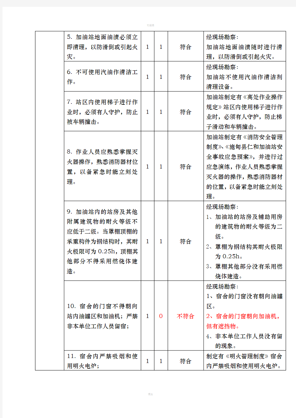 加油站安全标准化考核细则