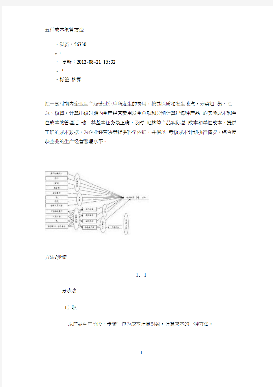 五种成本核算方法