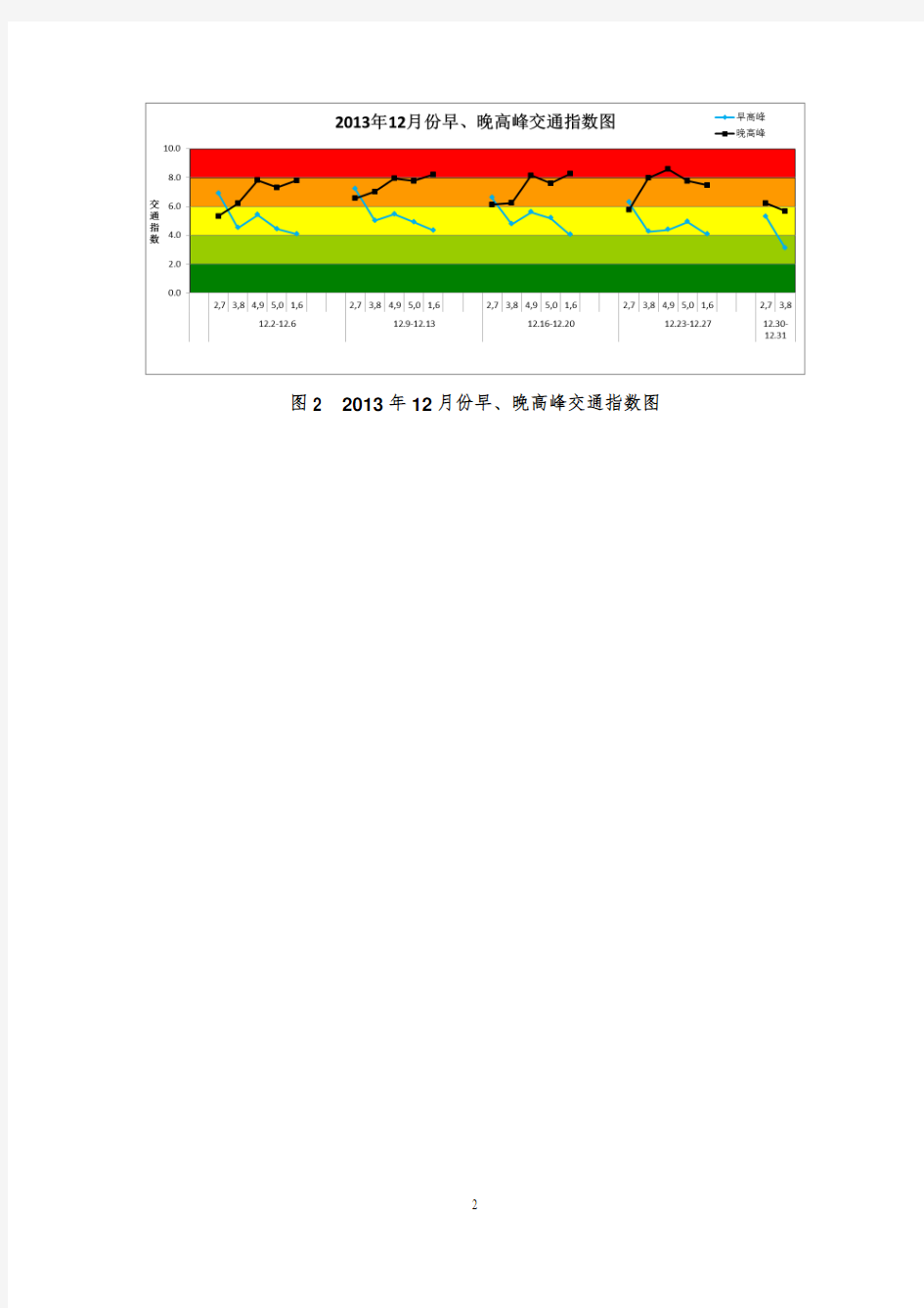 北京市道路交通运行分析报告
