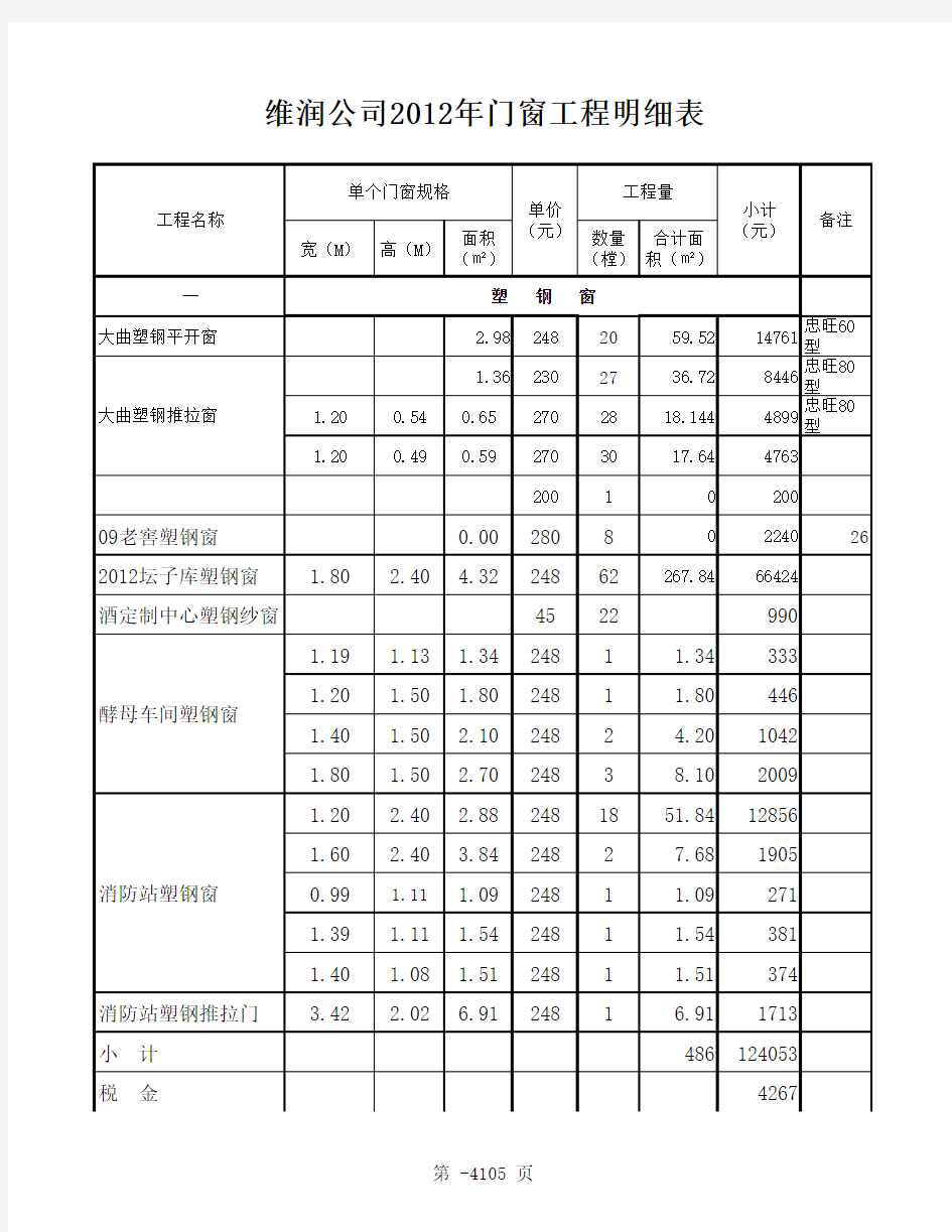 门窗结算明细表上午