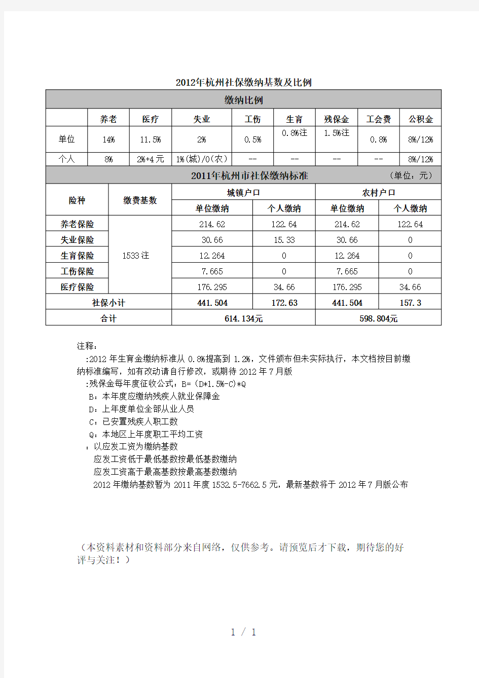 杭州社保缴纳基数及比例