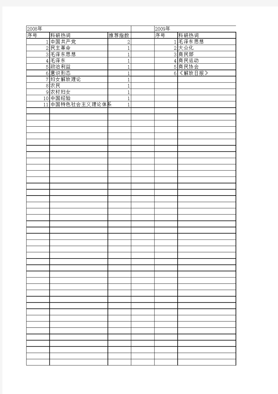 【国家社会科学基金】_革命动员_基金支持热词逐年推荐_【万方软件创新助手】_20140806