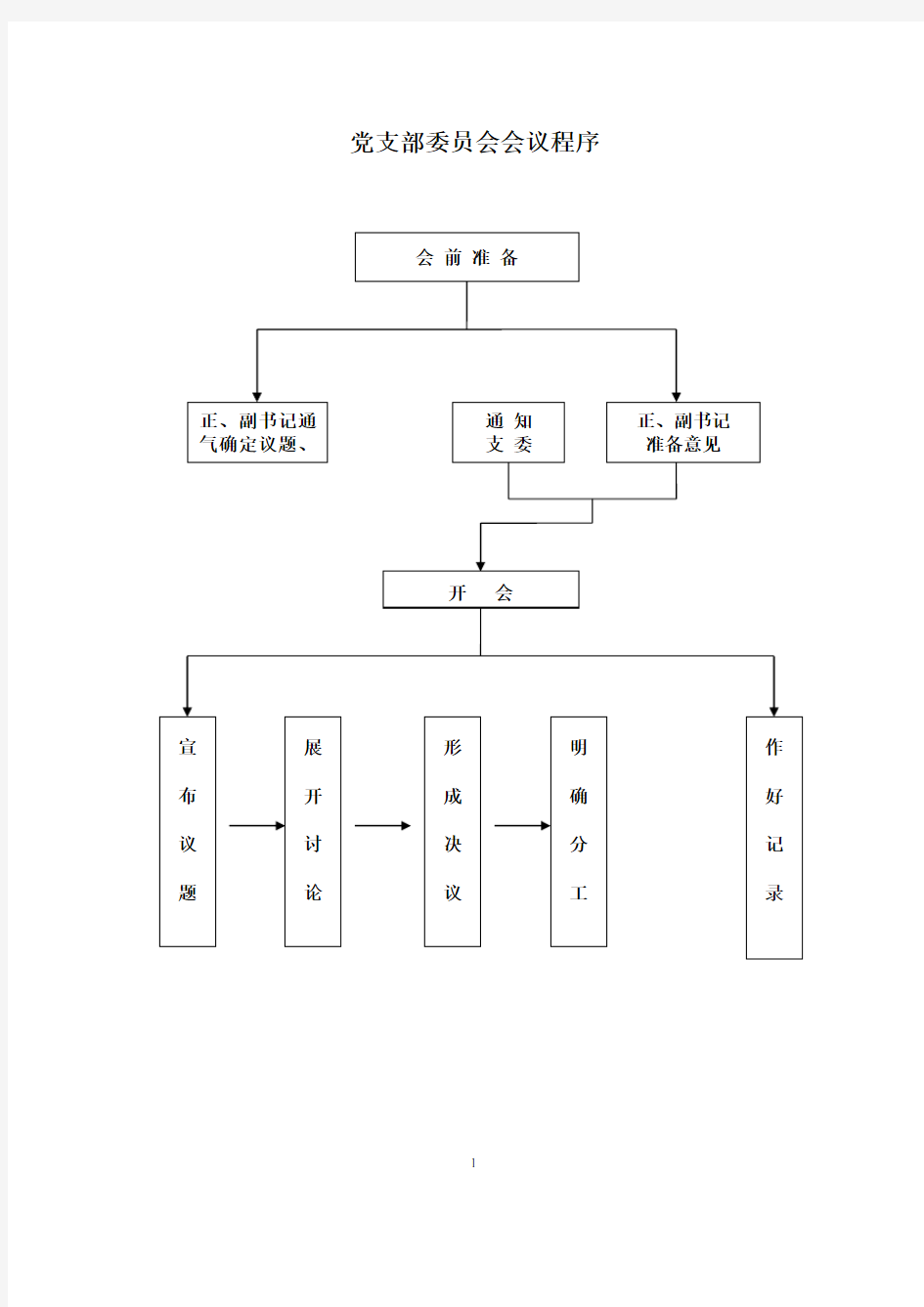 党务工作流程图