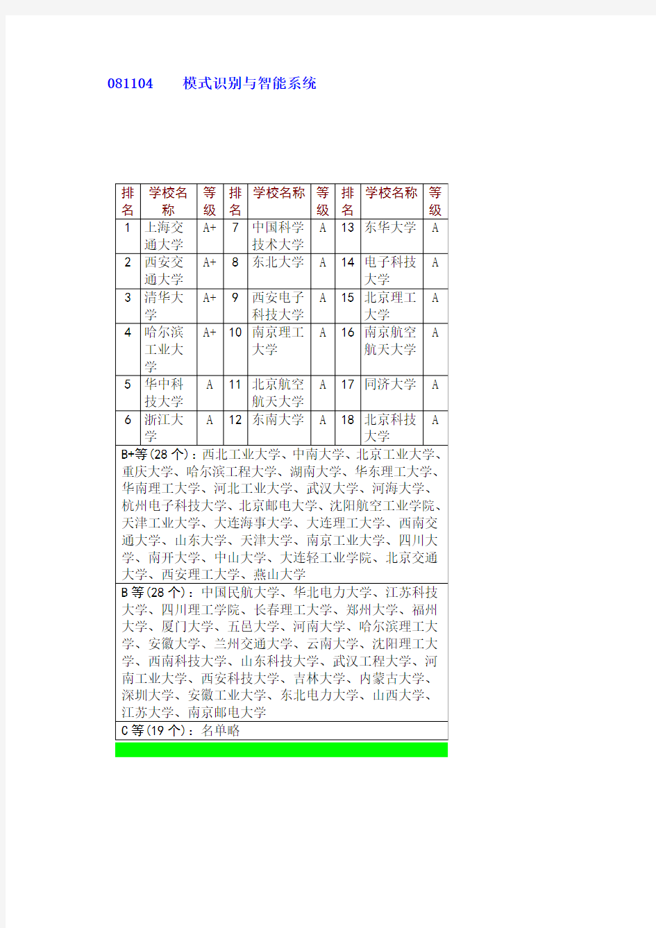 模式识别与智能系统排名