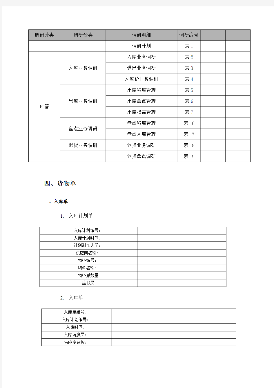 仓库管理 组织结构图