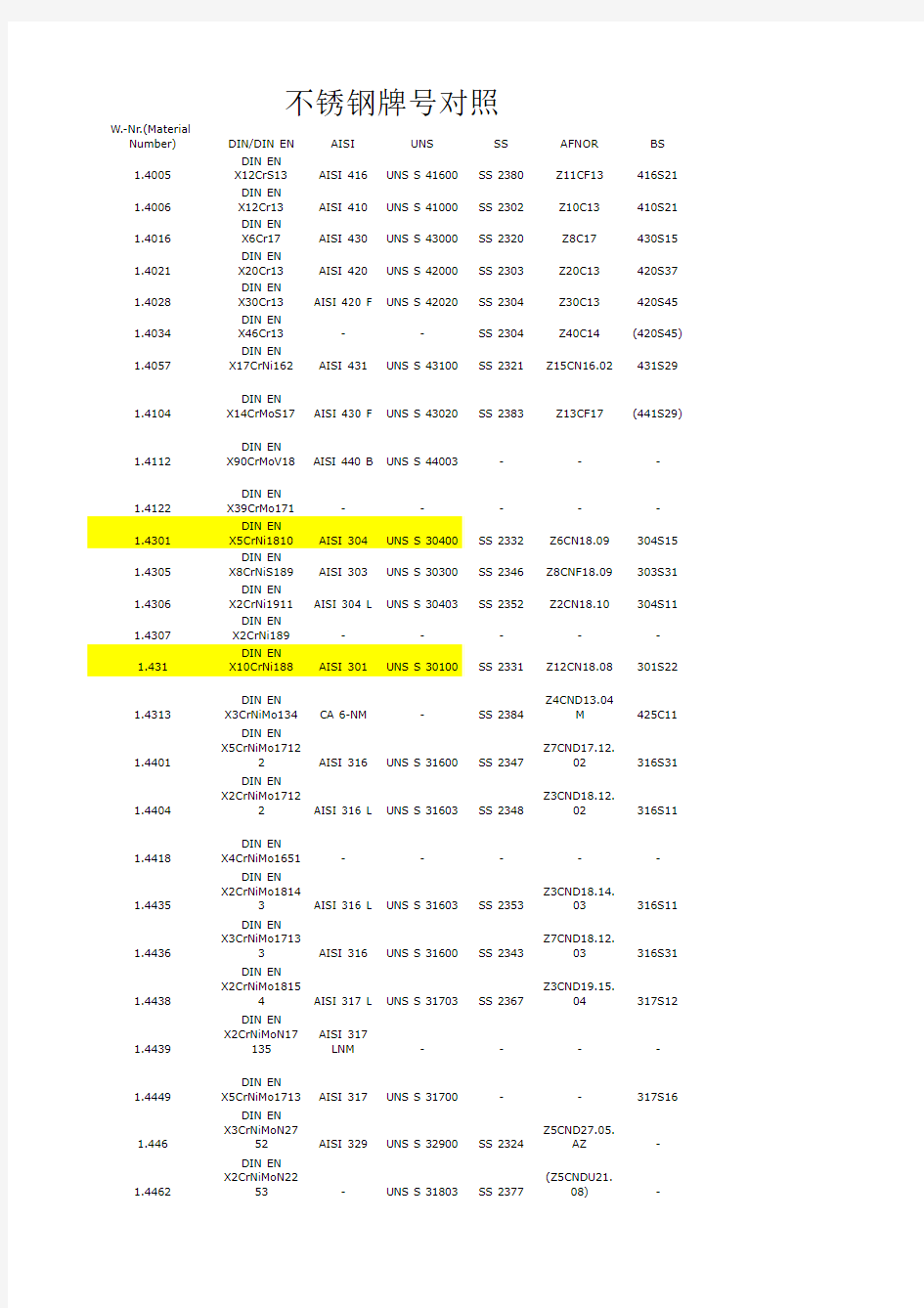 中外金属材料牌号对照表