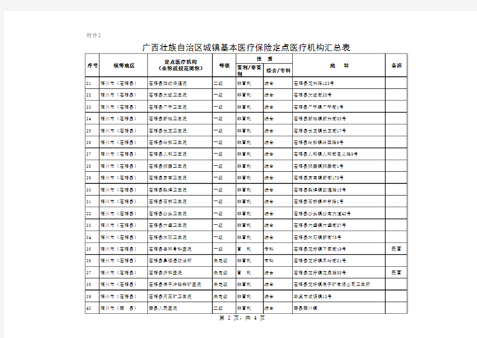 广西壮族自治区城镇基本医疗保险定点医疗机构汇总表(最新)