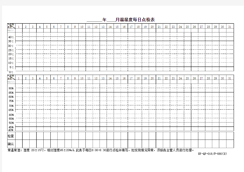 温湿度每日点检表