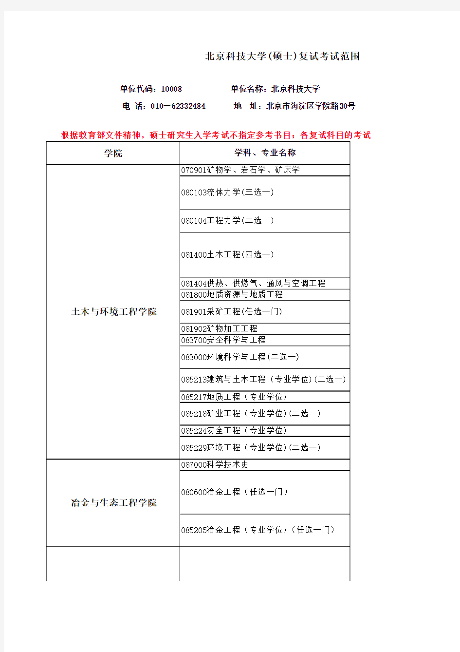 北京科技大学复试科目