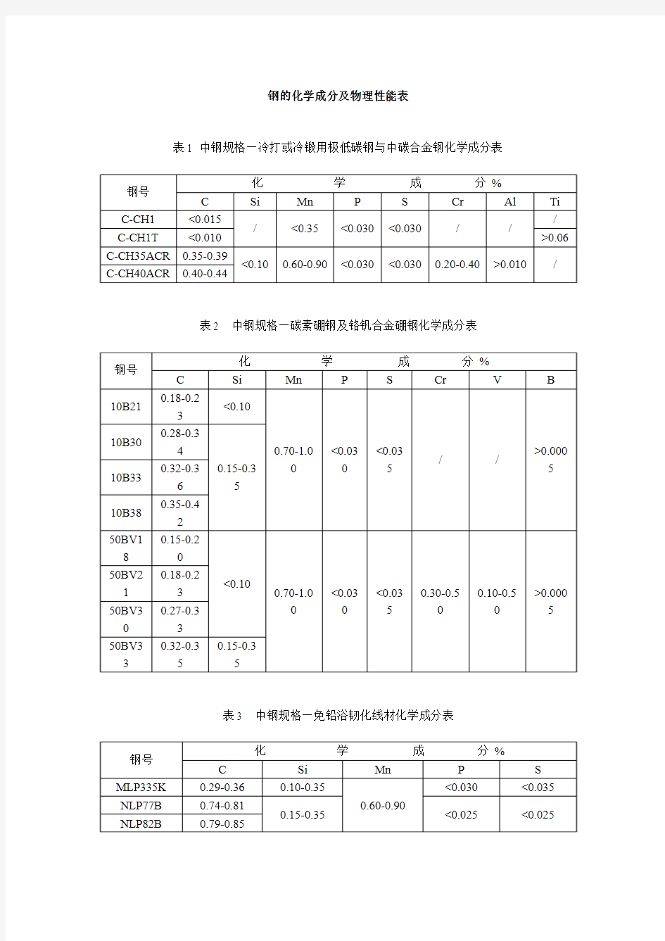 钢的化学成分及物理性能表