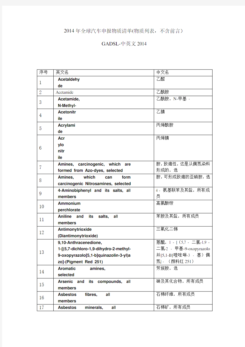 GADSL-中英文2014(物质列表,不含前言)