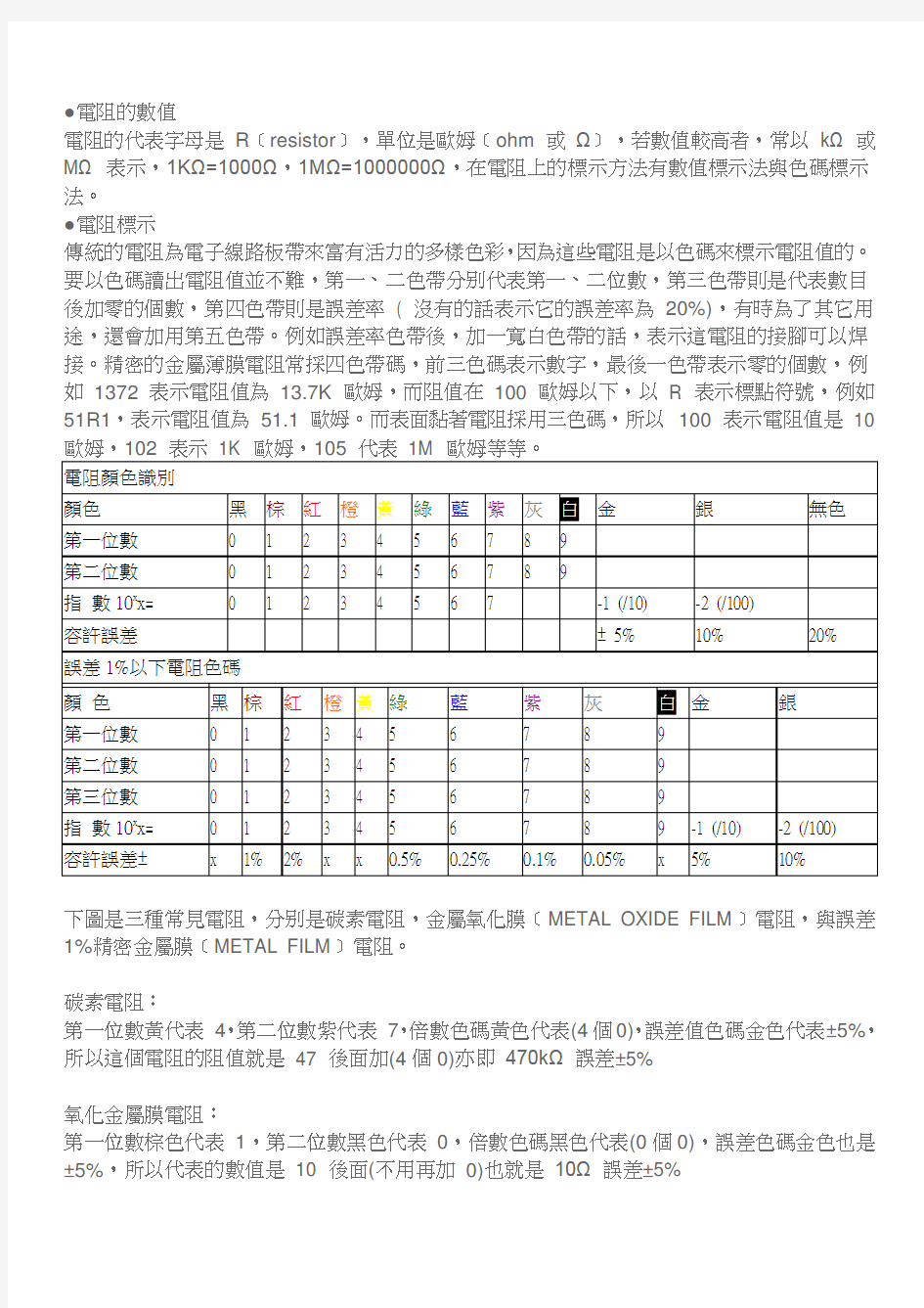 电阻色码辨识