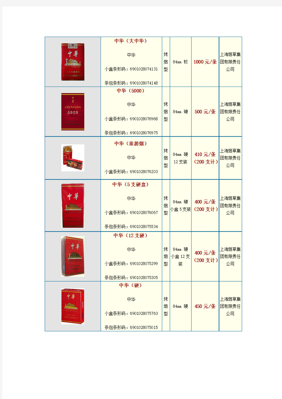 中华香烟价格排行榜