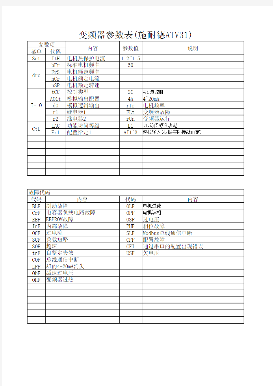 变频器参数表(施耐德ATV31)