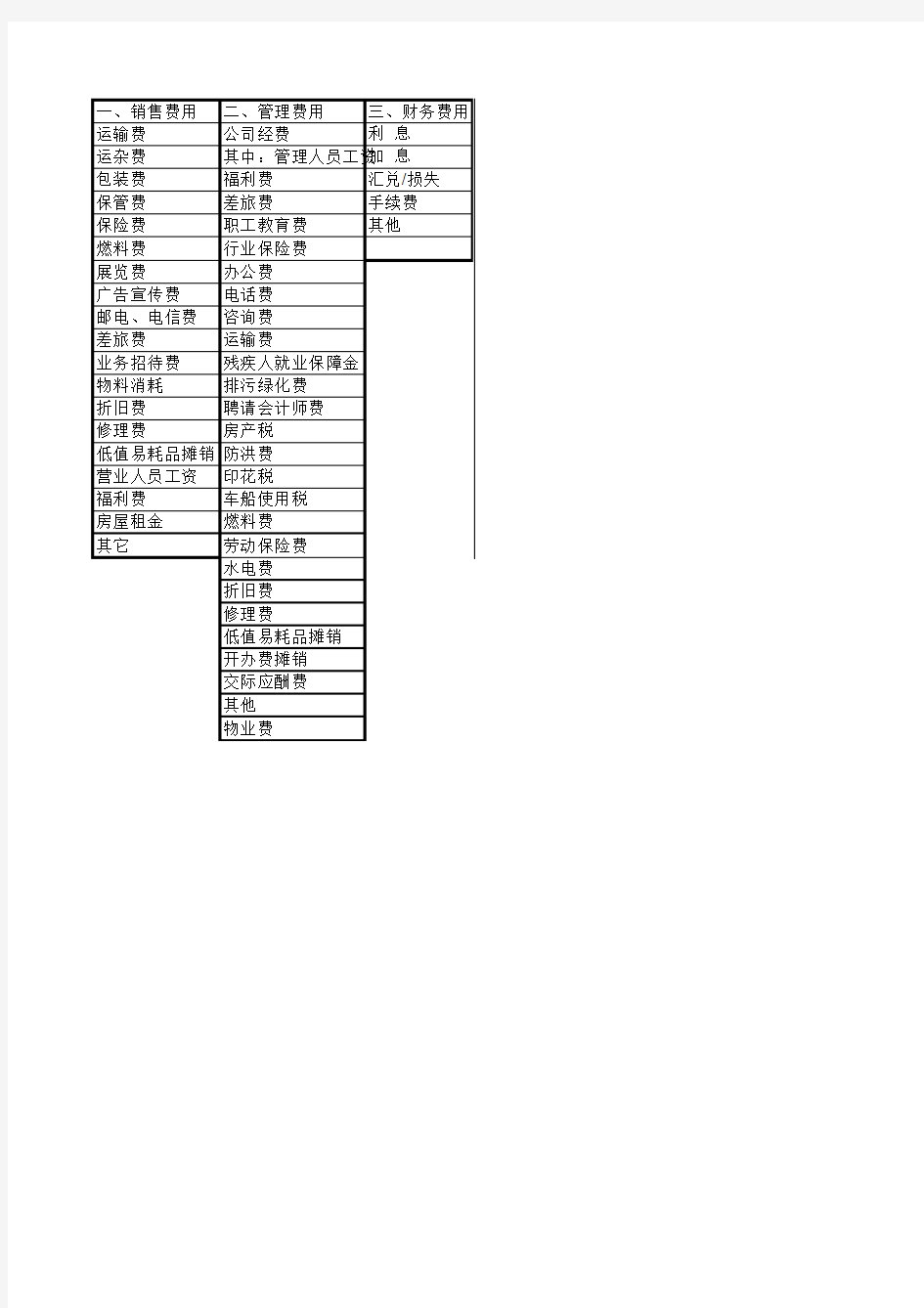 最新企业营业费用(销售费用)、管理费用、财务费用明细表