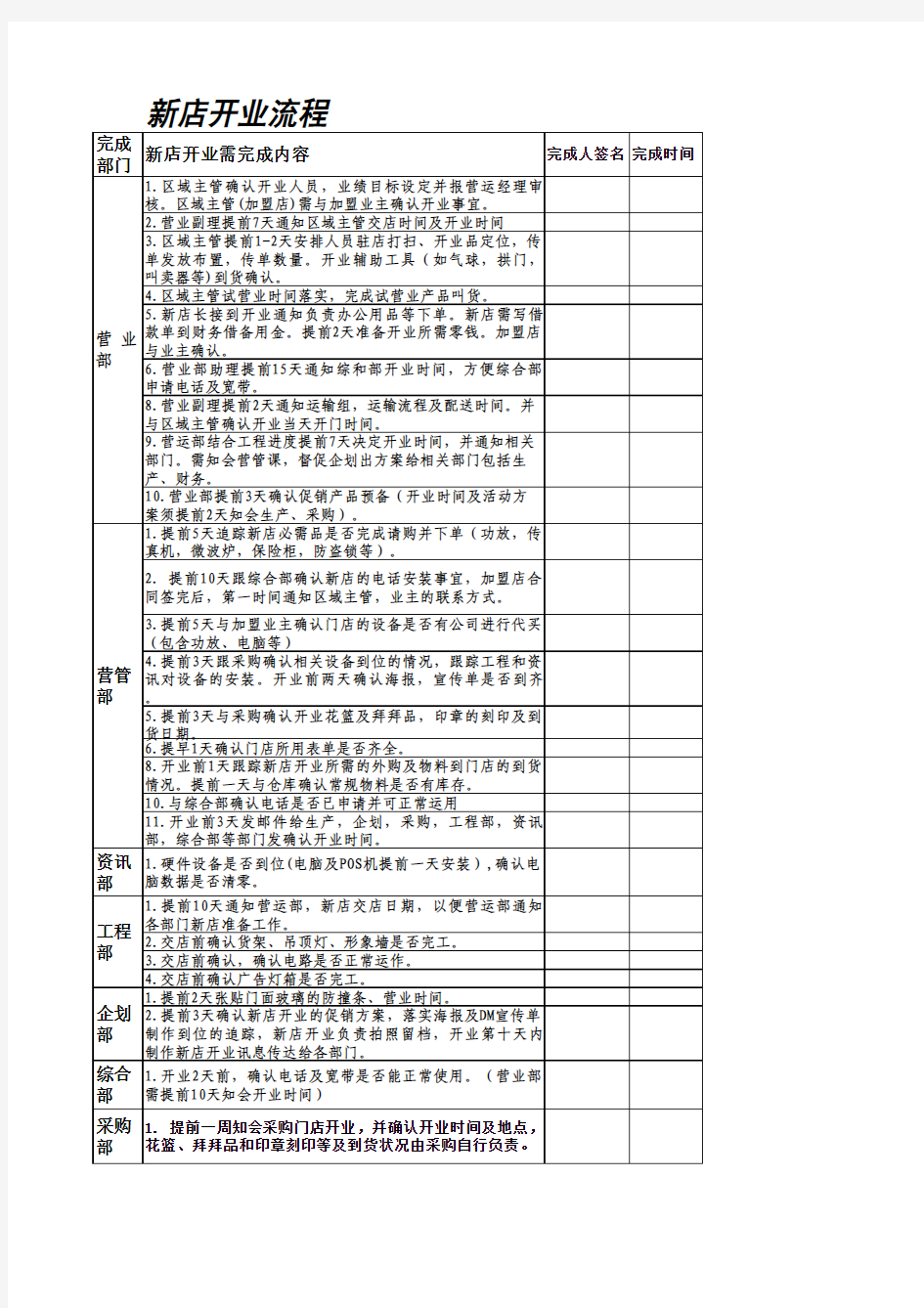 新店开业流程