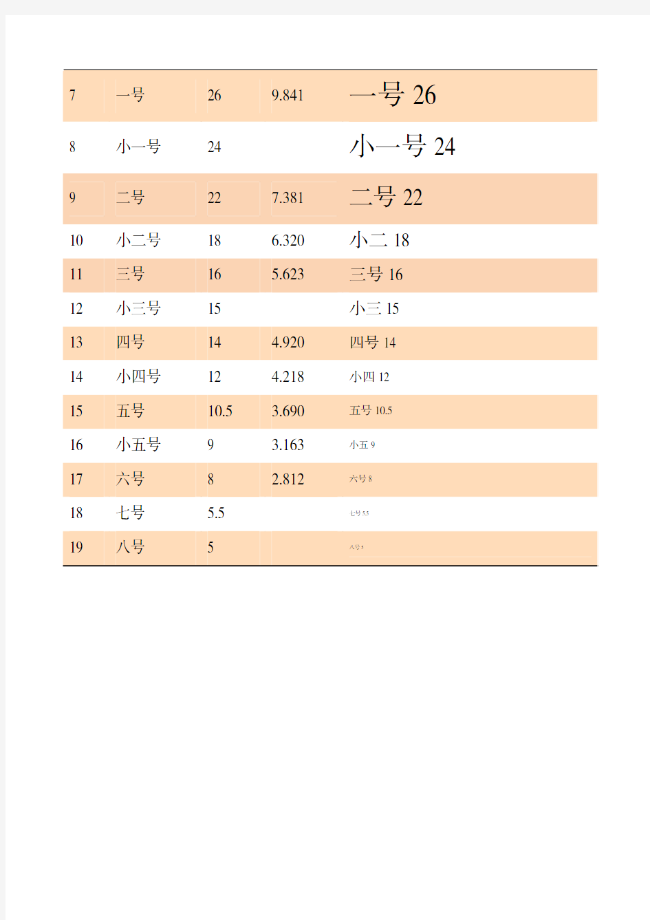 字号、磅与尺寸对照表