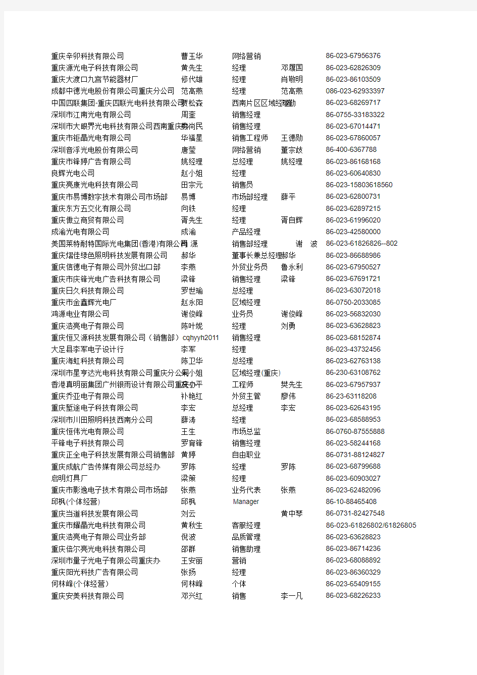 重庆LED企业名录288条