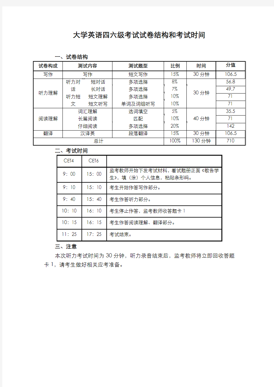 四六级考试试卷结构