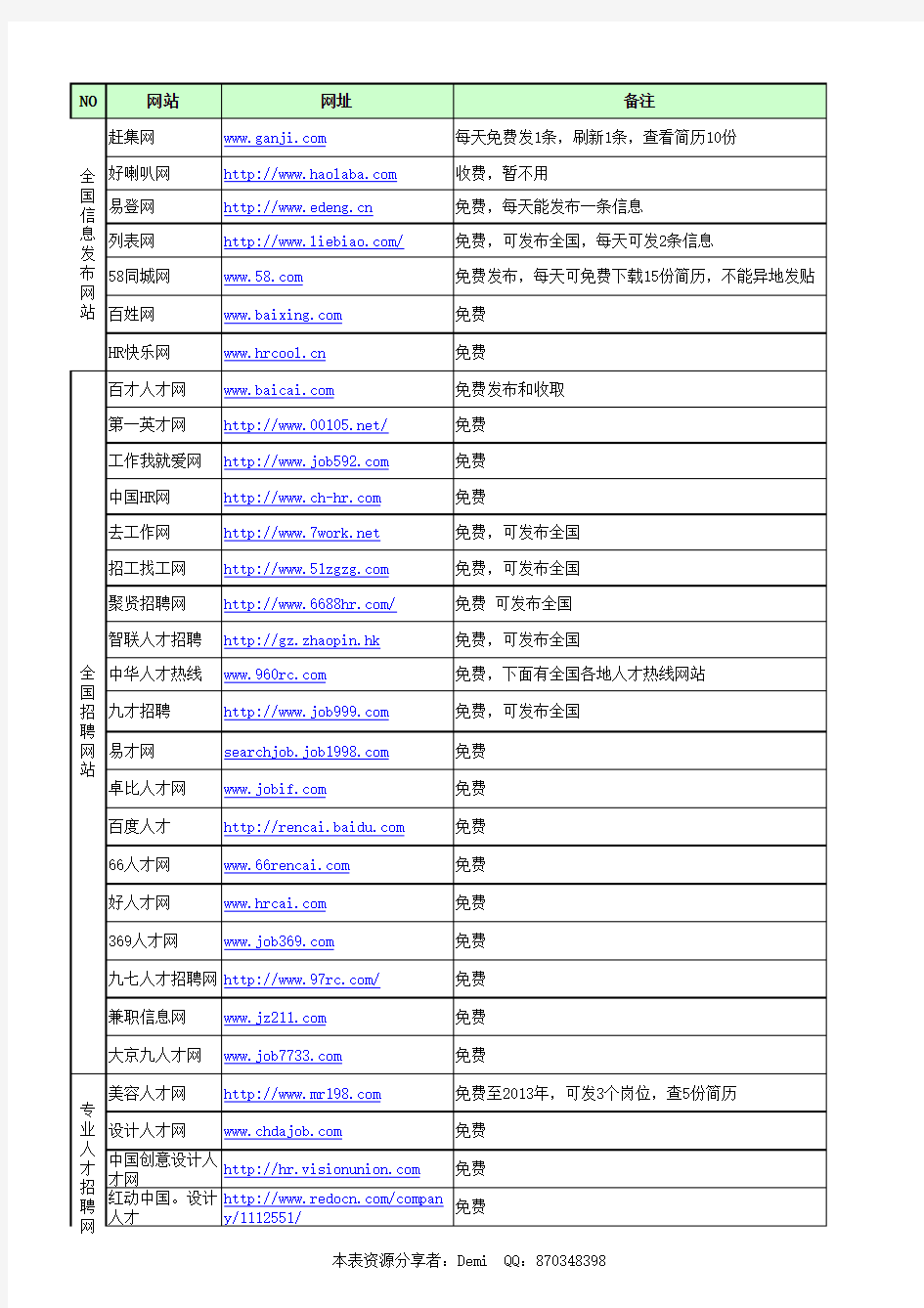 免费招聘网站列表(招聘人员必备)