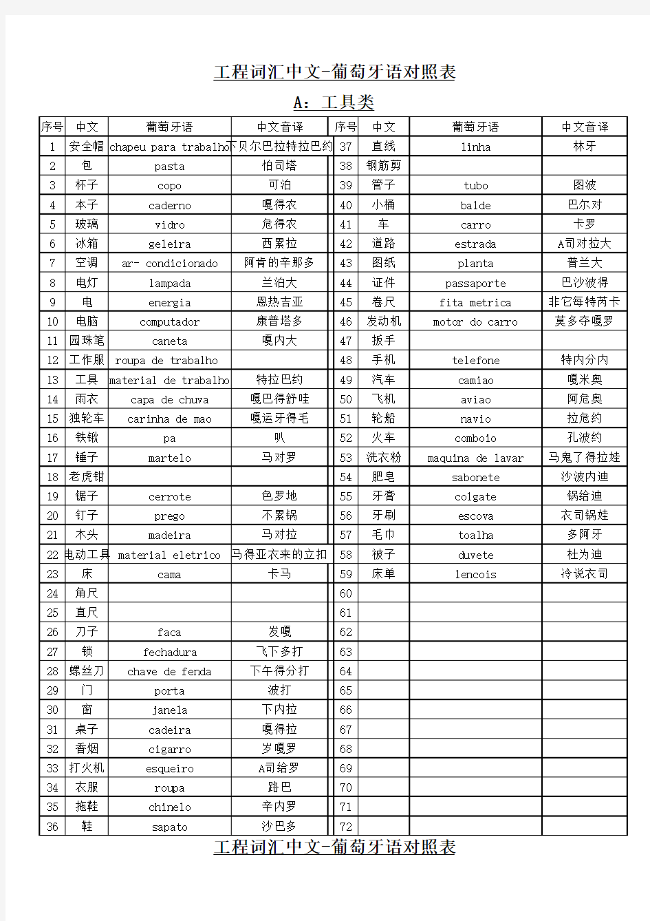 工程词汇中文葡萄牙语对照表