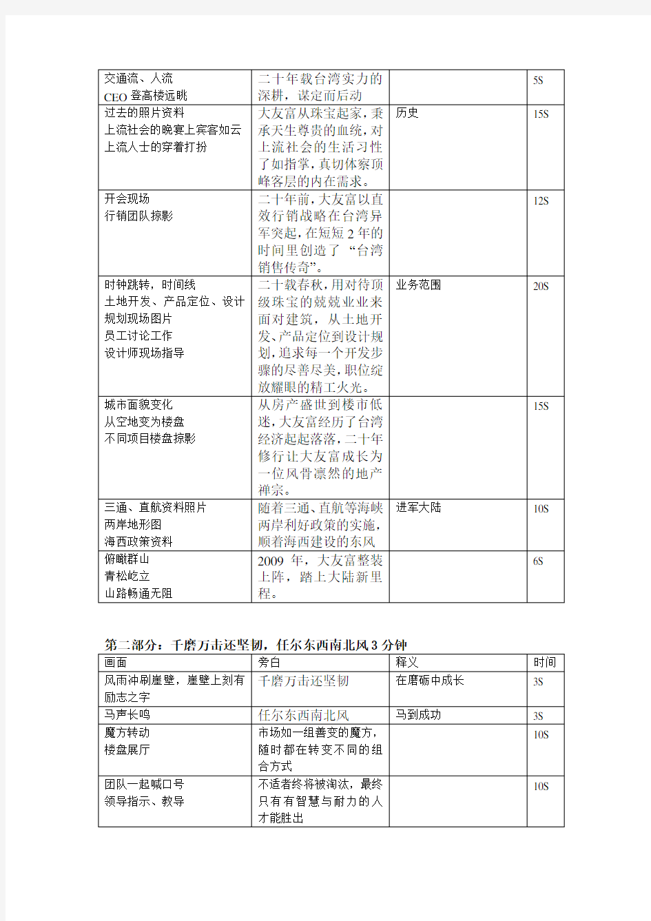 公司宣传片脚本