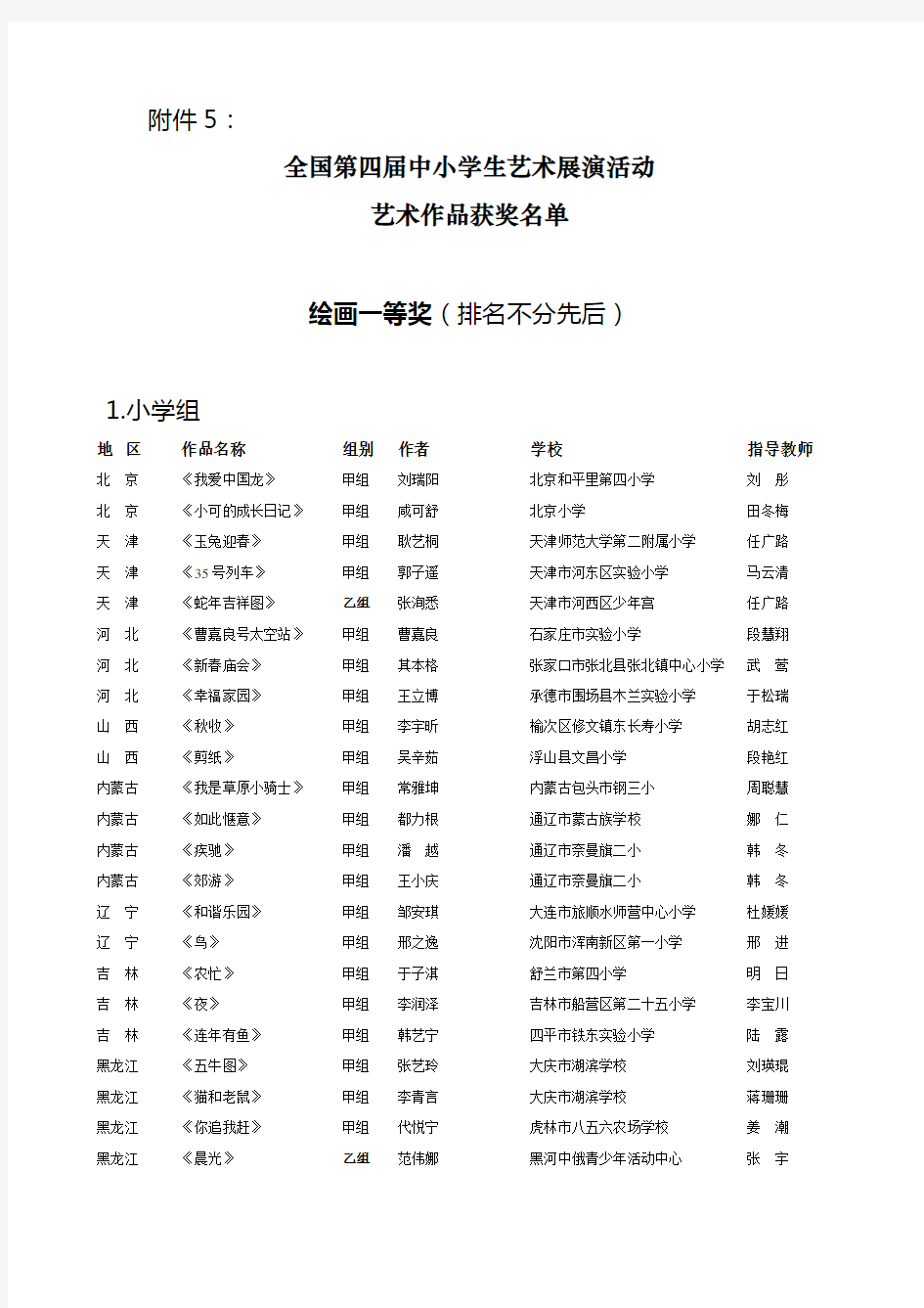 全国第四届中小学生艺术展演活动艺术作品获奖名单