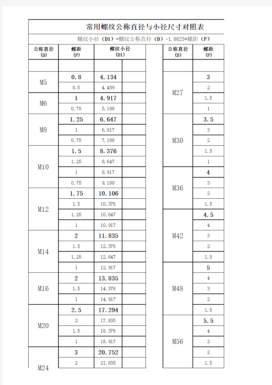 常用螺纹对照表