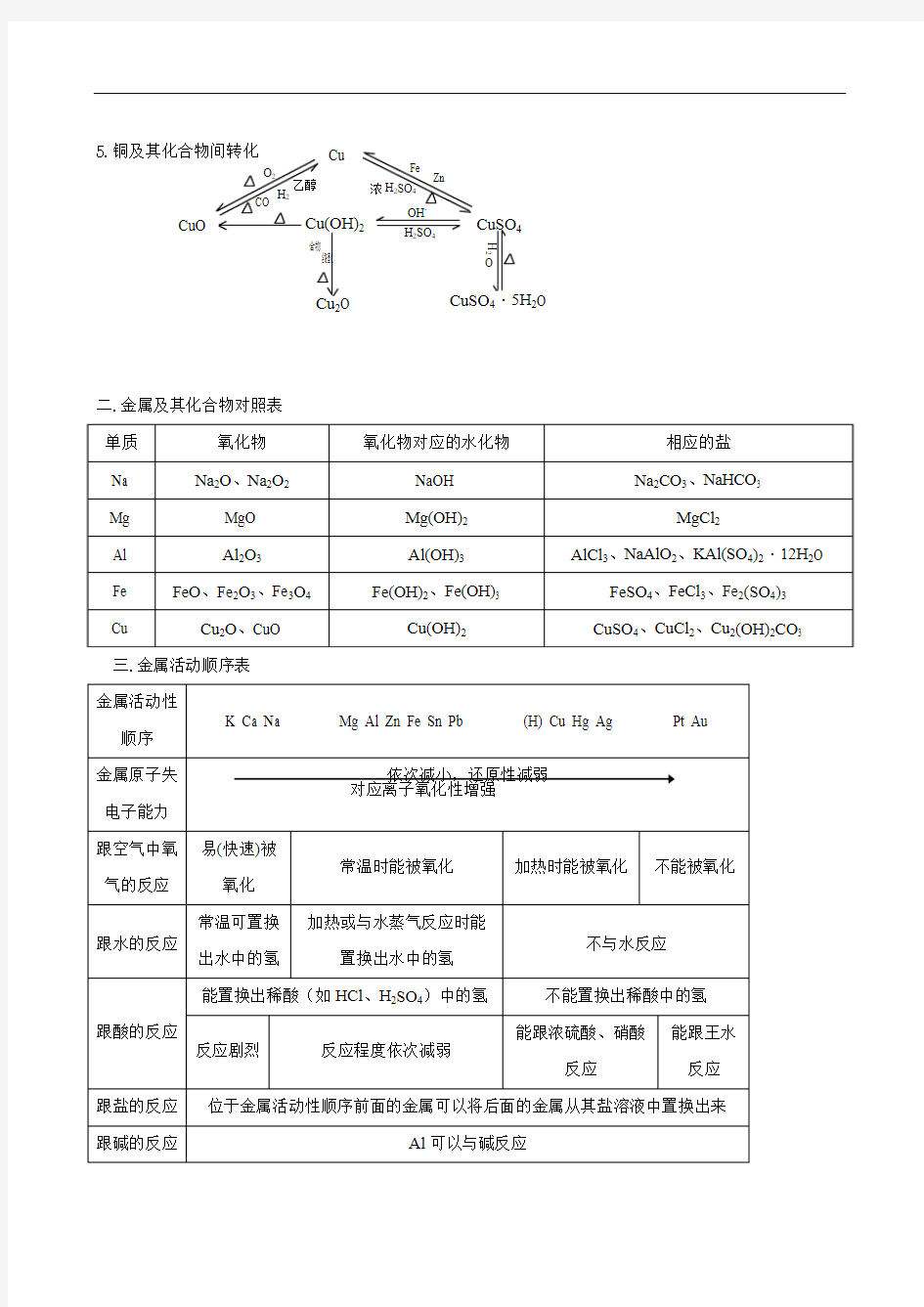 【高中化学】一轮复习学案：金属及其化合物(必修1)