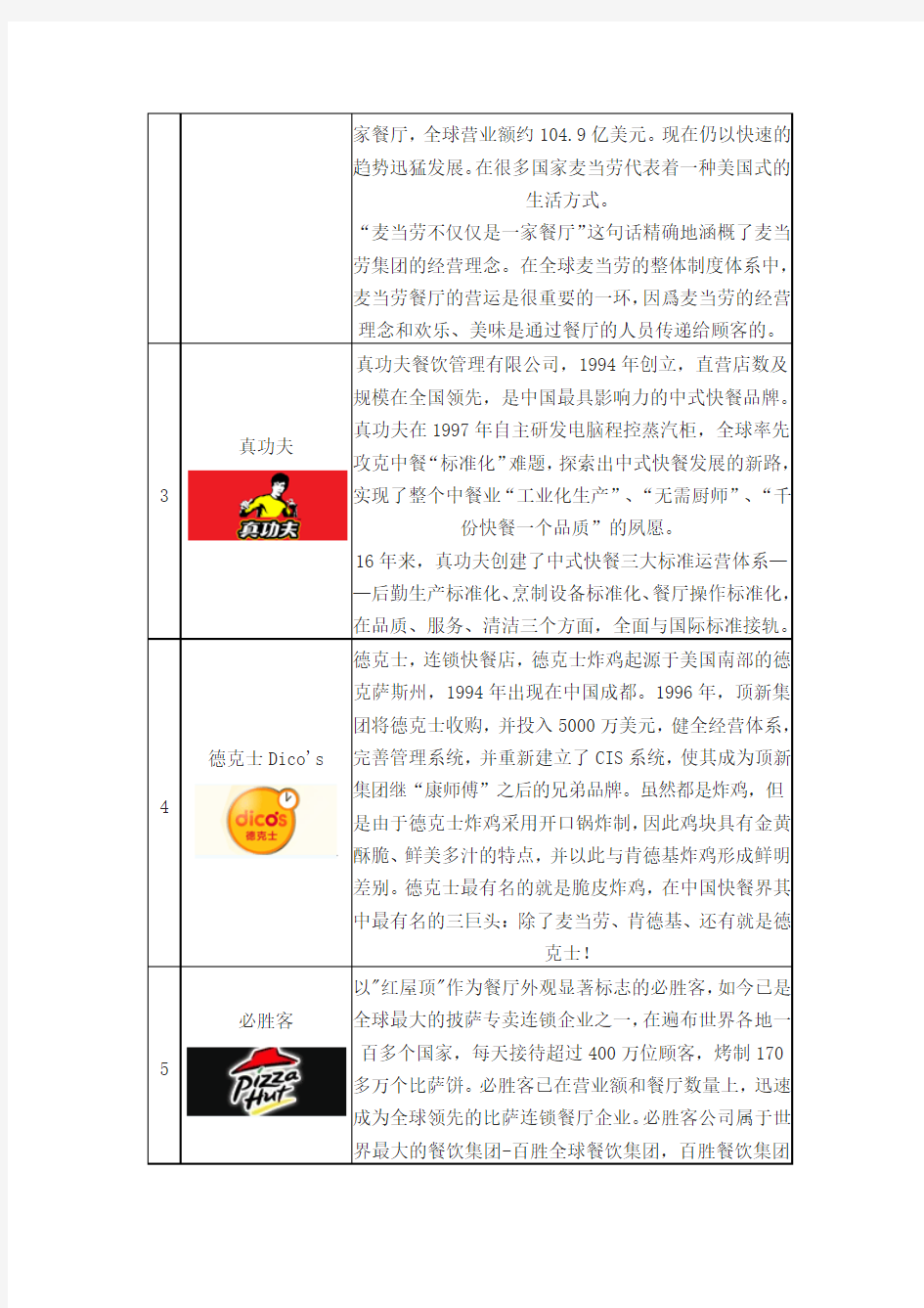 2014年中国快餐连锁十大品牌企业排名