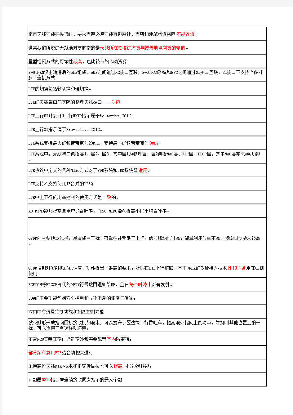 LTE初级认证考试题库与答案