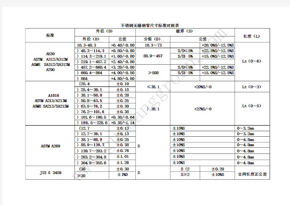 钢管尺寸标准对照表