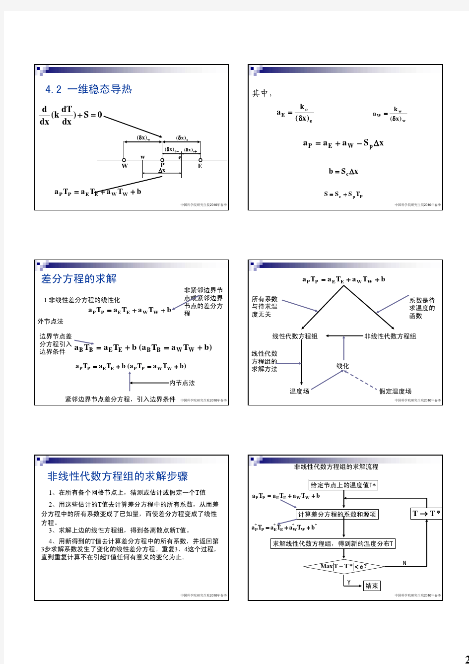 第四章扩散方程的数值求解