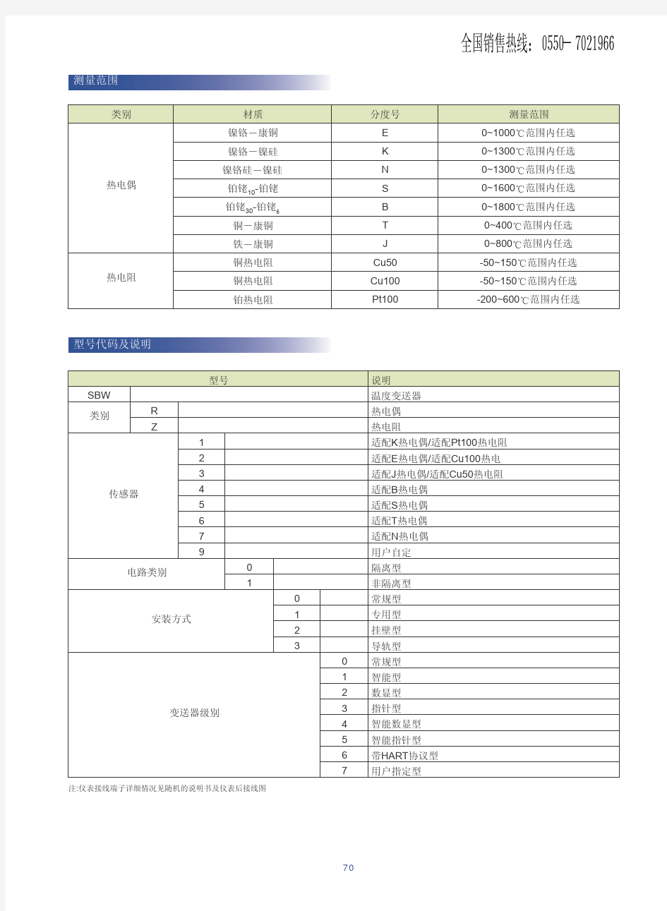 SBW系列温度变送器