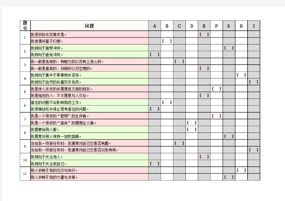 九型人格144道测试题