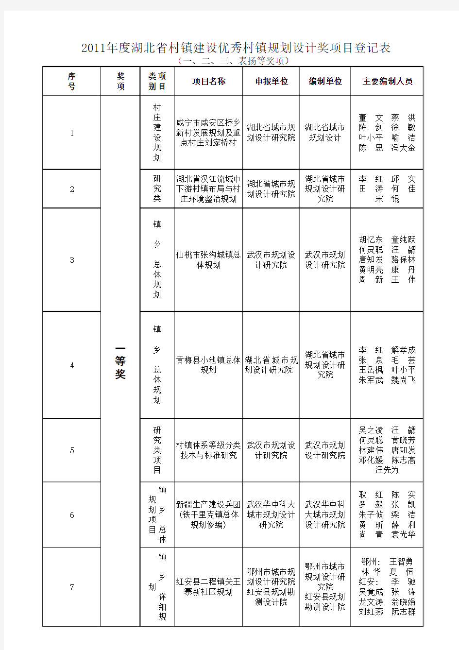 湖北省2011年度优秀村镇规划设计获奖名单