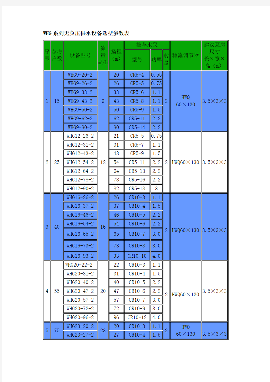 WHG系列无负压供水设备选型参数表