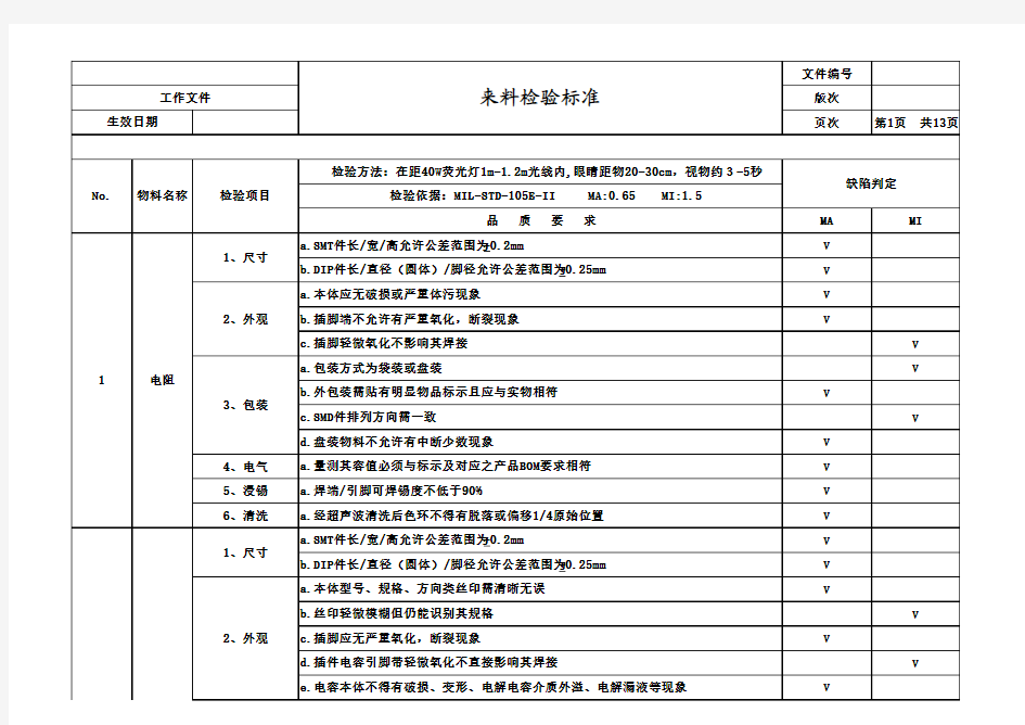 电子元器件及物料来料检验标准(明细)