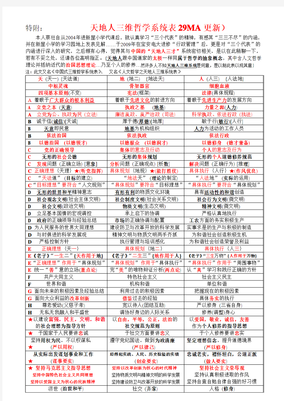 天地人三维哲学系统表29MA