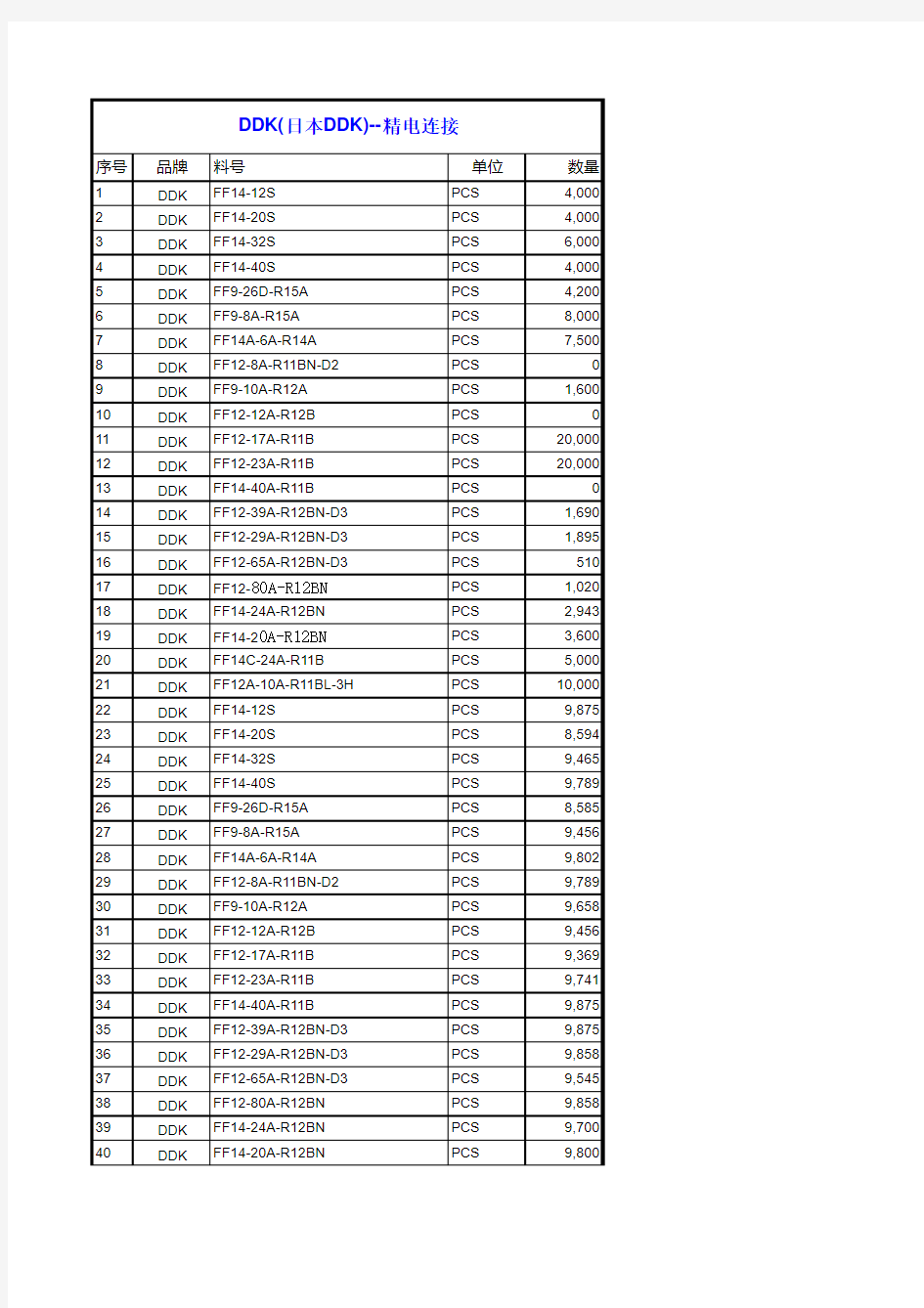 DDK连接器库存清单--精电连接