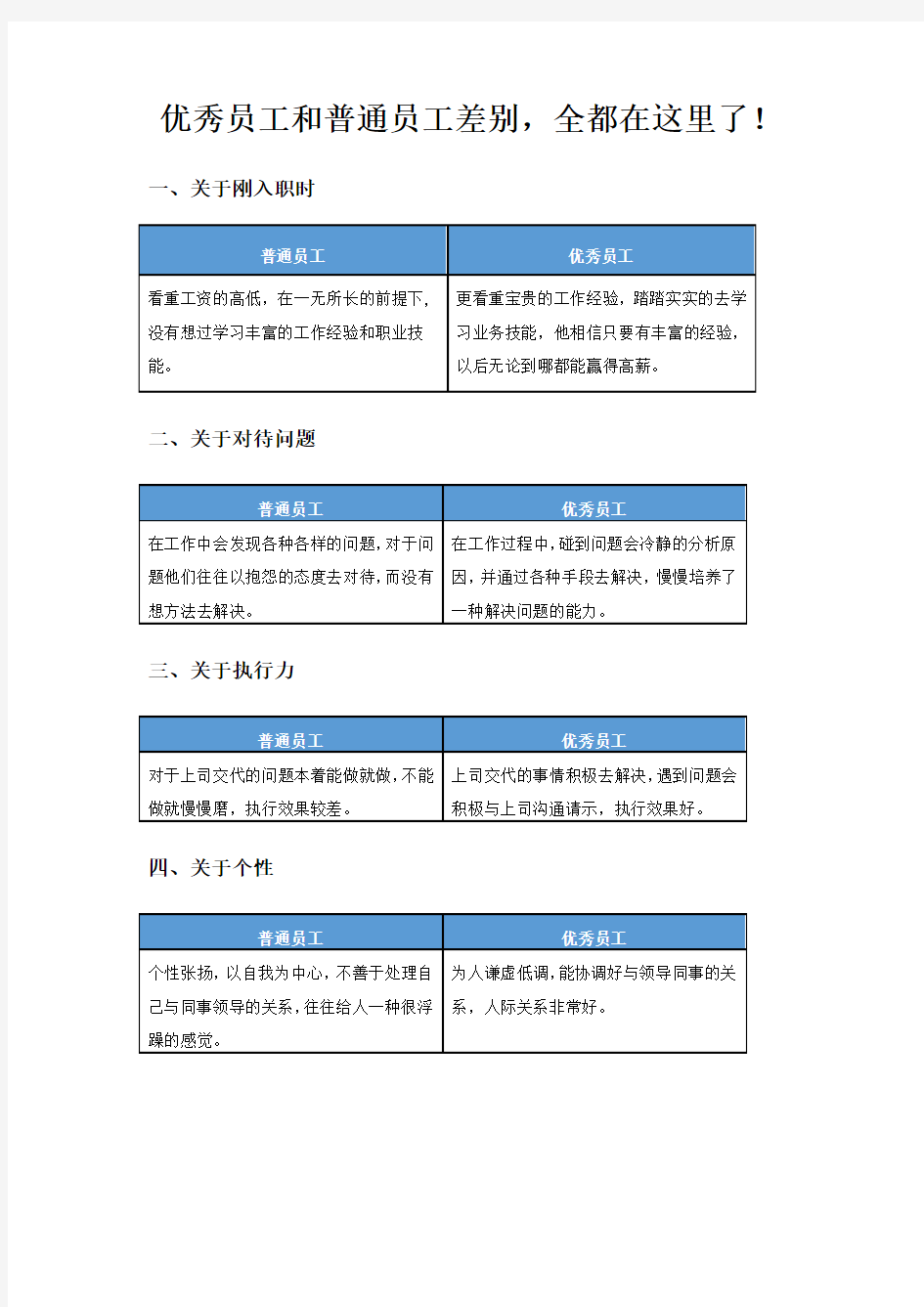 优秀员工和普通员工差别,全都在这里了!