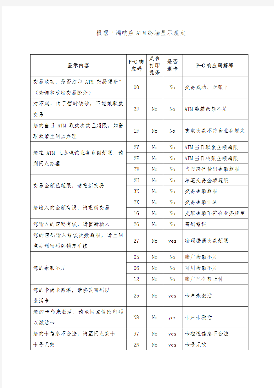 中国邮政主机应答码(新)