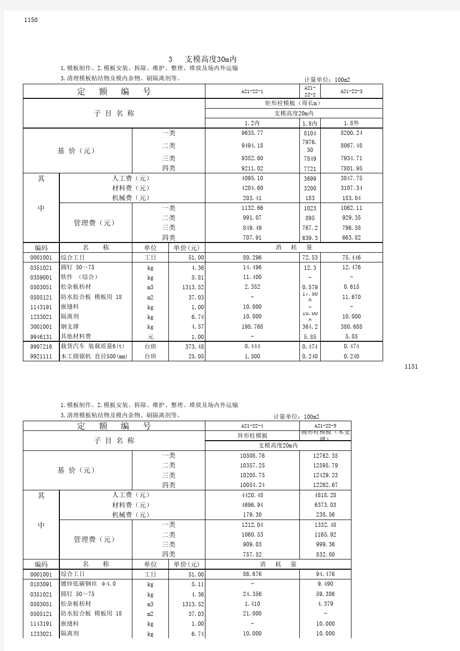 2010年《广东省建筑与装饰工程综合定额》勘误及补充子目(一)