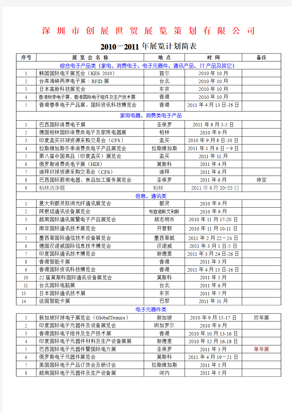 2011展览计划